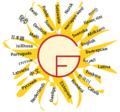 Grammaticalframework-summerschool-logo.png