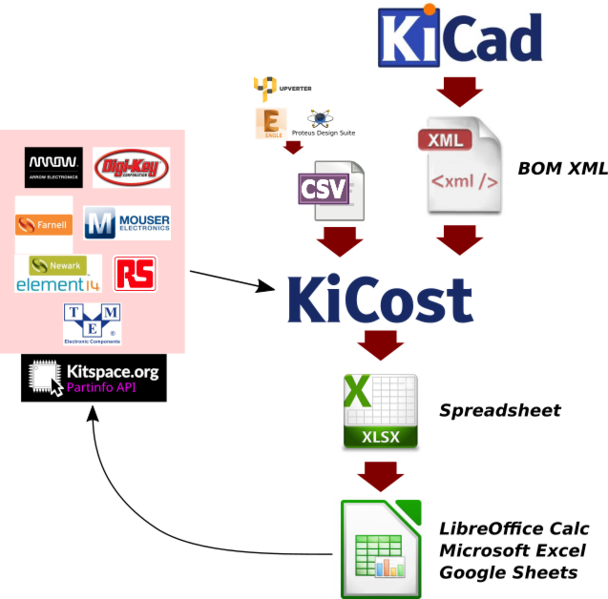 文件:KiCost.png