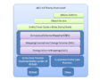 ADO NET-Entity-Framework-Architecture.png
