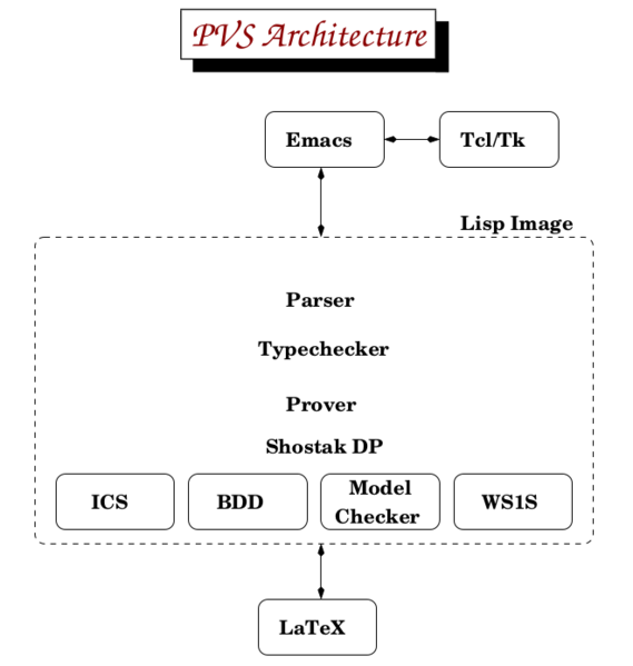 文件:PVS-Architecture.png
