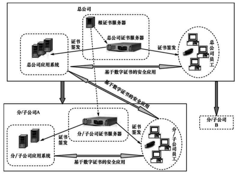 文件:PKI-CA-03.png