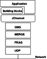 JGroups-Architecture.png