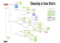 Choosing-a-linux-distro.jpg