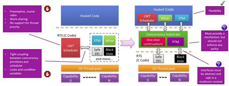 文件:Haskell-GHC-lightweight-concurrency.png