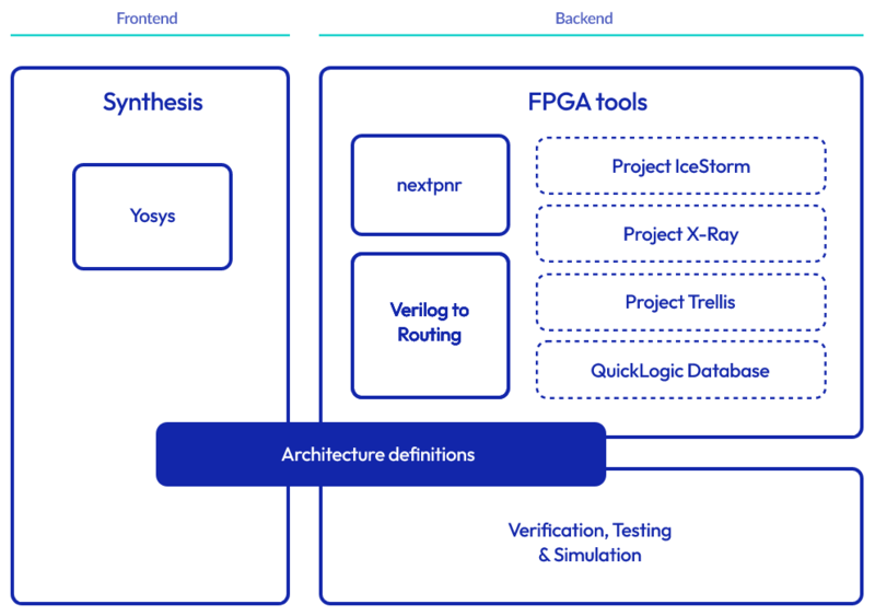 文件:F4PGA-project-structure.png