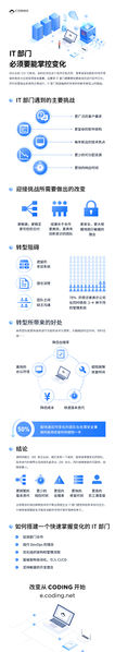 文件:CODING-IT.jpg