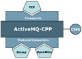 ActiveMQ-CPP.png