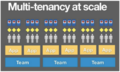 Multi-tenancy-at-scale.png