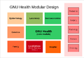 GNU-Health-modular-design.png
