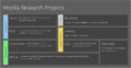 Mozilla-Research-Projects.png