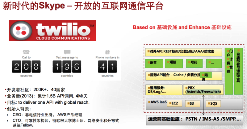 文件:Twilio.png