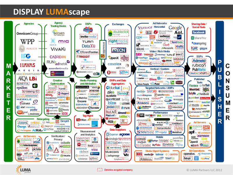 文件:Display-LUMAscape-20120405.jpg
