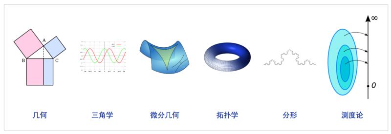 文件:Pure-mathematics-space.png