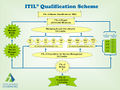 ITIL-Qualification-Scheme.jpg