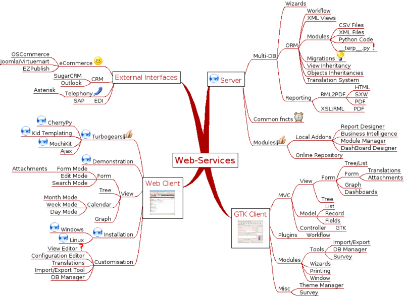 文件:Tinyerp-mind-mapping.png