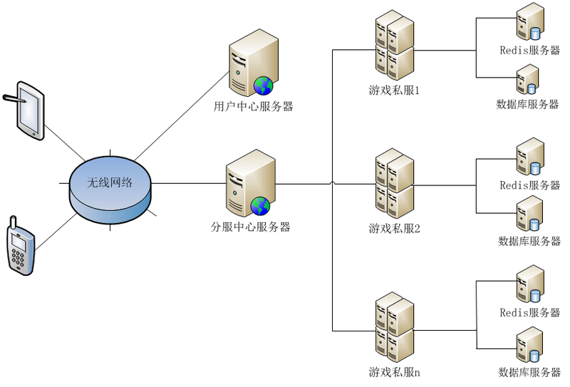 文件:Scut-server.png