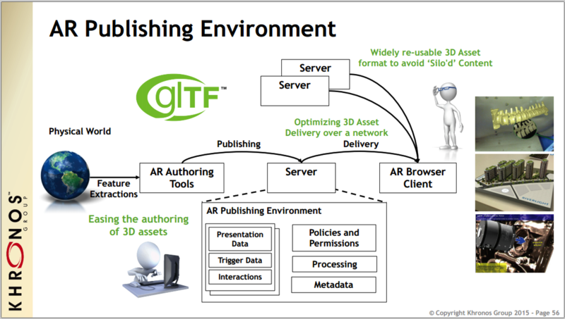 文件:Khronos-AR-Publishing-Environment.png