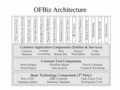 OFBiz-Architecture.gif