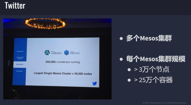 文件:Twitter-mesos.png
