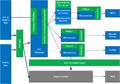 Coolstore-microservices-06.png