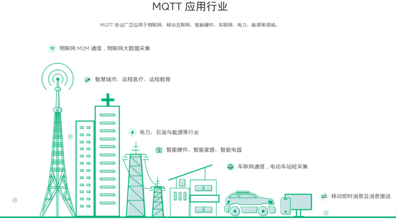 文件:MQTT-Solution.png