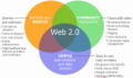 Web2.0-and-software.jpg