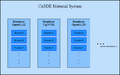 Ca3DE-Material-System.png