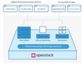 OpenStack-Cloud-Infrastructure.png