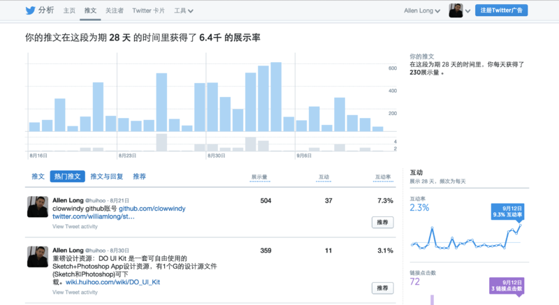 文件:Twitter-analytics.png