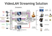 Videolan-global-diagram.jpg