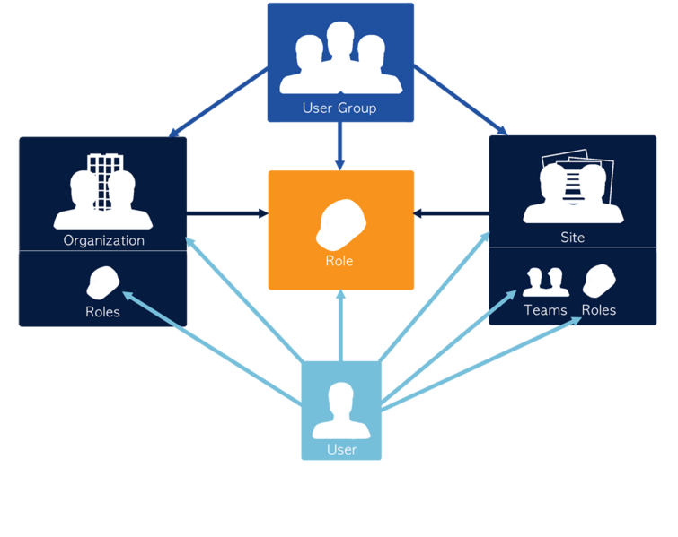 文件:Liferay-user-permissions.png