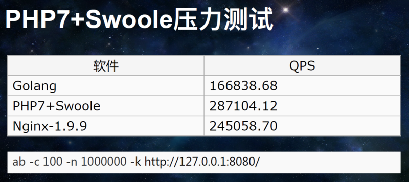 文件:Php7-swoole.png