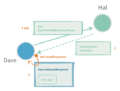Akka-interaction-patterns-ask-from-actor.png
