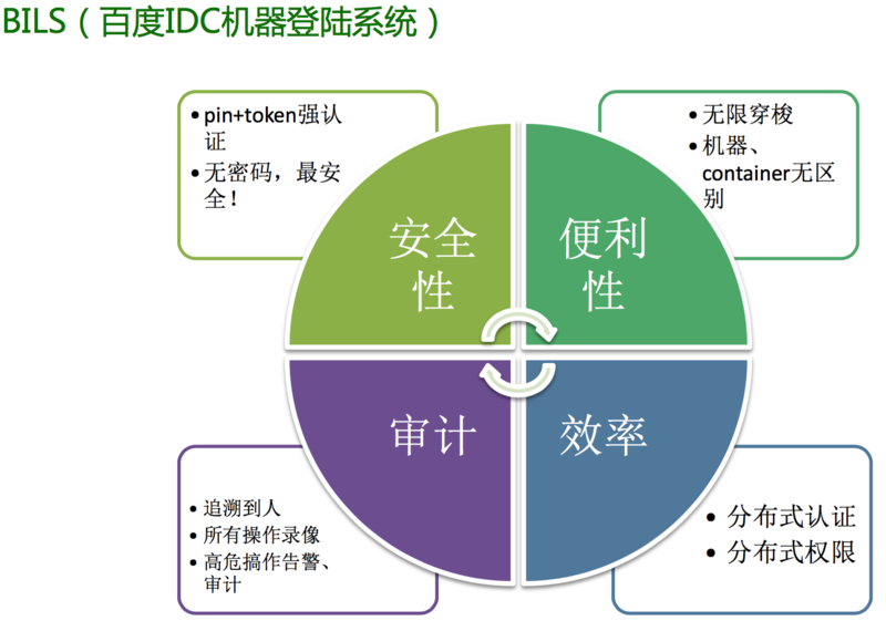 文件:Baidu-security-01.png
