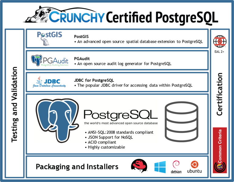 文件:Crunchy-certified-postgresql.png