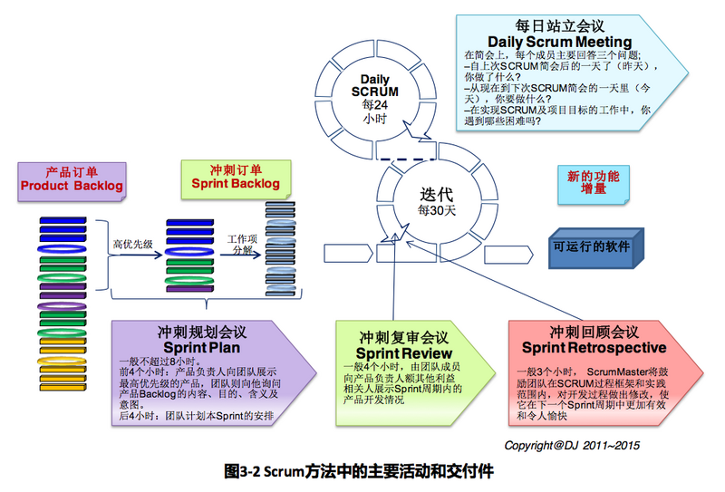 文件:Scrum-02.png