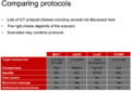 IoT-Comparing-Protocols.png
