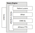 Alfresco-query-engine.png