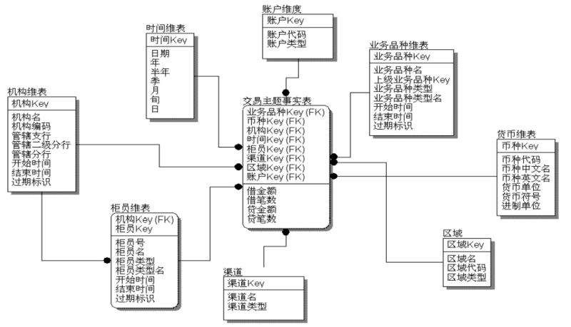 文件:Dimension-fact-tables.png