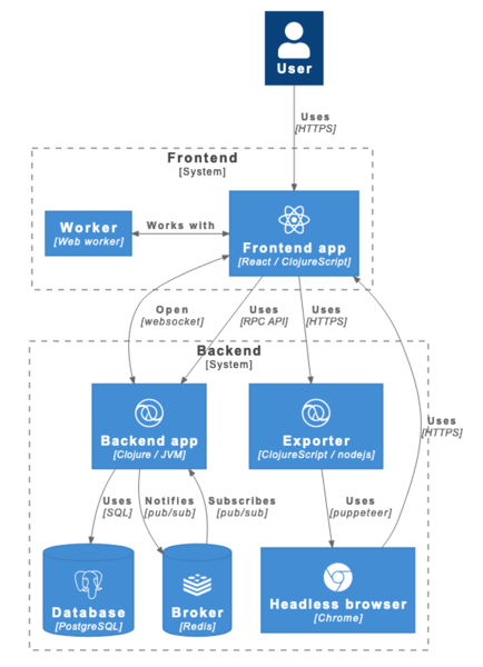 文件:Penpot-architecture.png