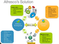 Alfresco-solution.png