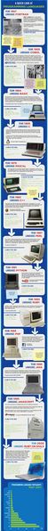 文件:A-quick-look-at-programming-languages.jpg