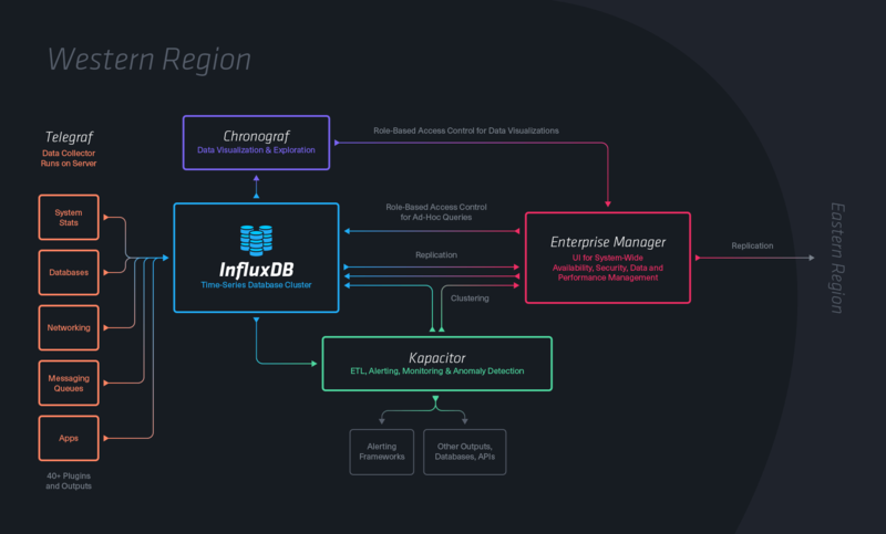 文件:InfluxData-Platform-TICK-Stack.png