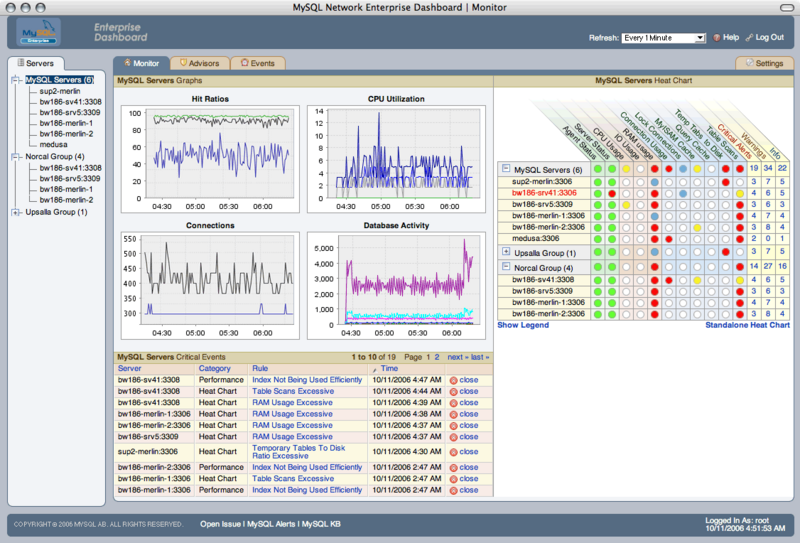 文件:Mysql enterprise monitor main.png