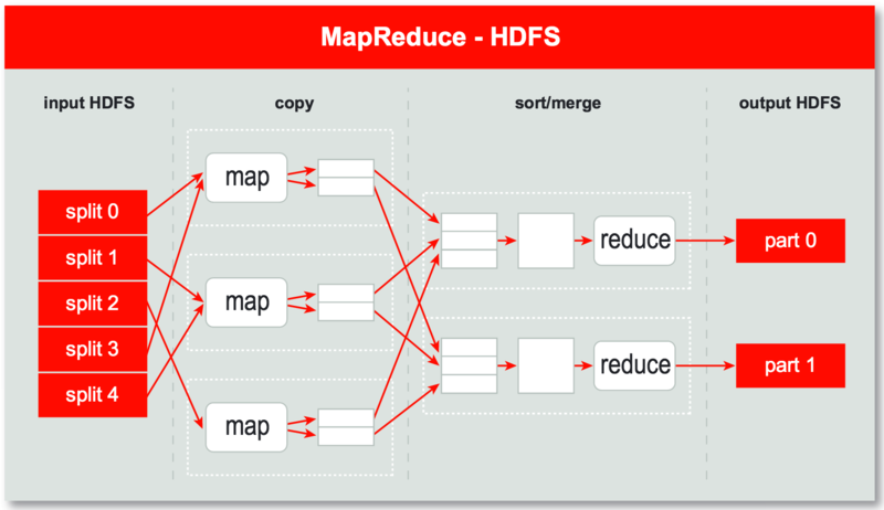 文件:Hadoop-MapReduce.png