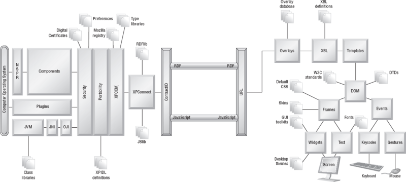 文件:Mozilla-architecture-and-concepts.png