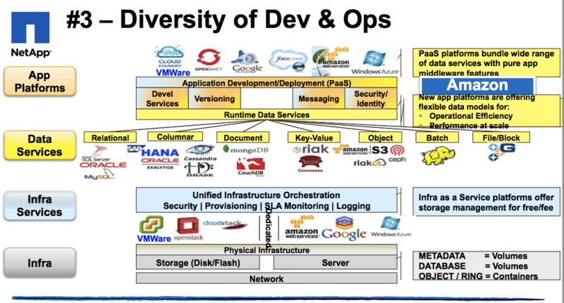 文件:Diversity-of-dev-and-ops.png
