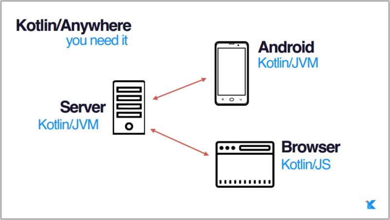文件:Kotlin-anywhere.png