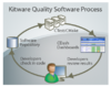 Software-process.png