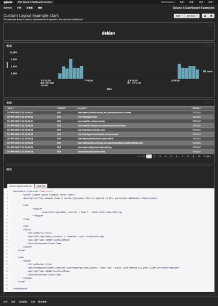 文件:Splunk-20140421-03.png